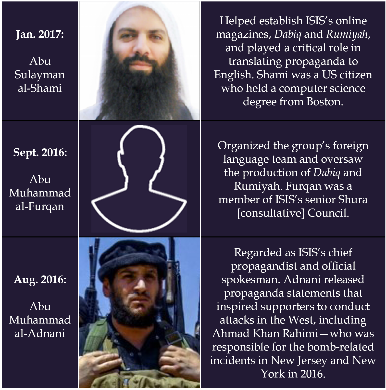 ISIS: Continues to Withstand Leadership Losses