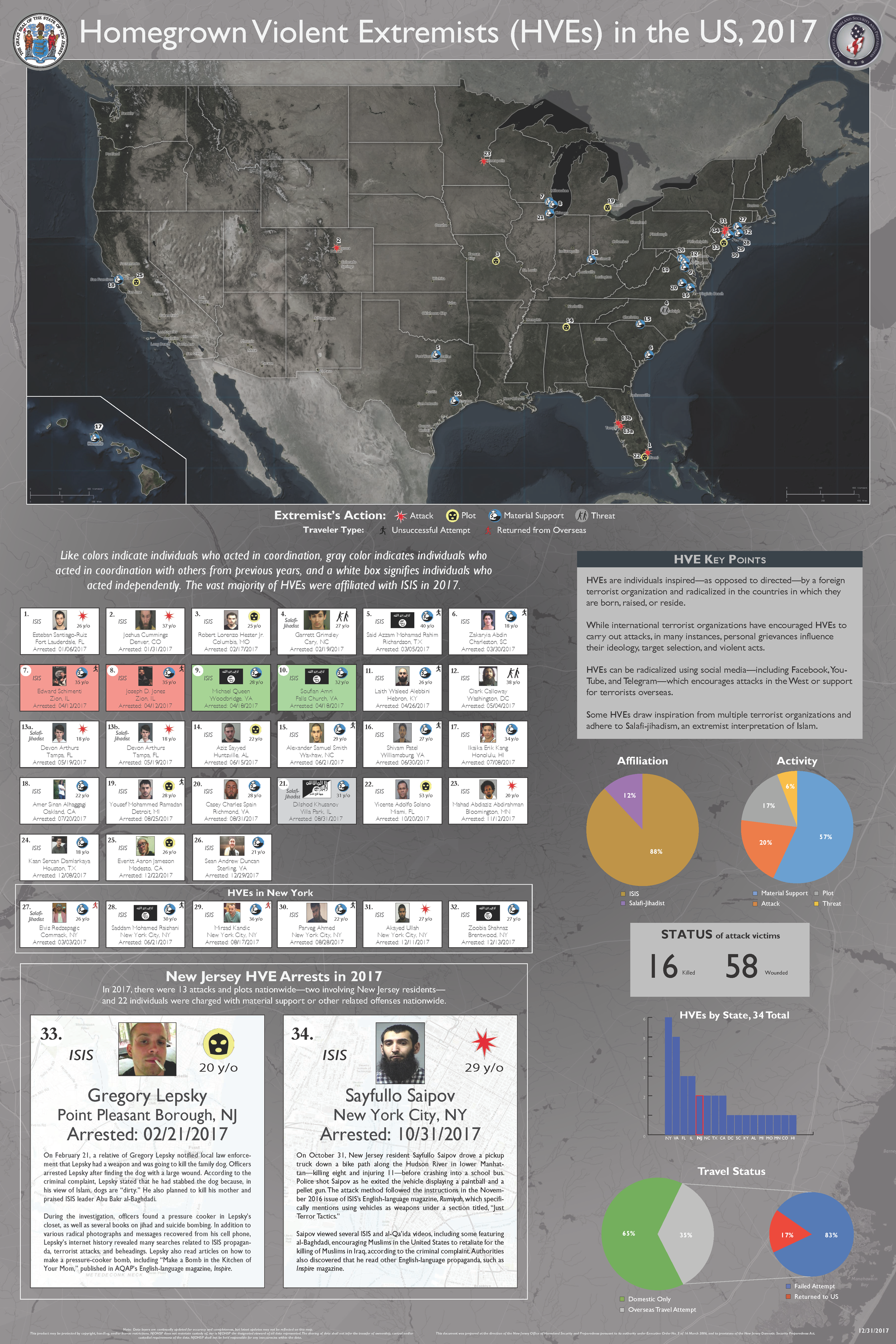 HVEs in the US 2017 (6.11.2018).png