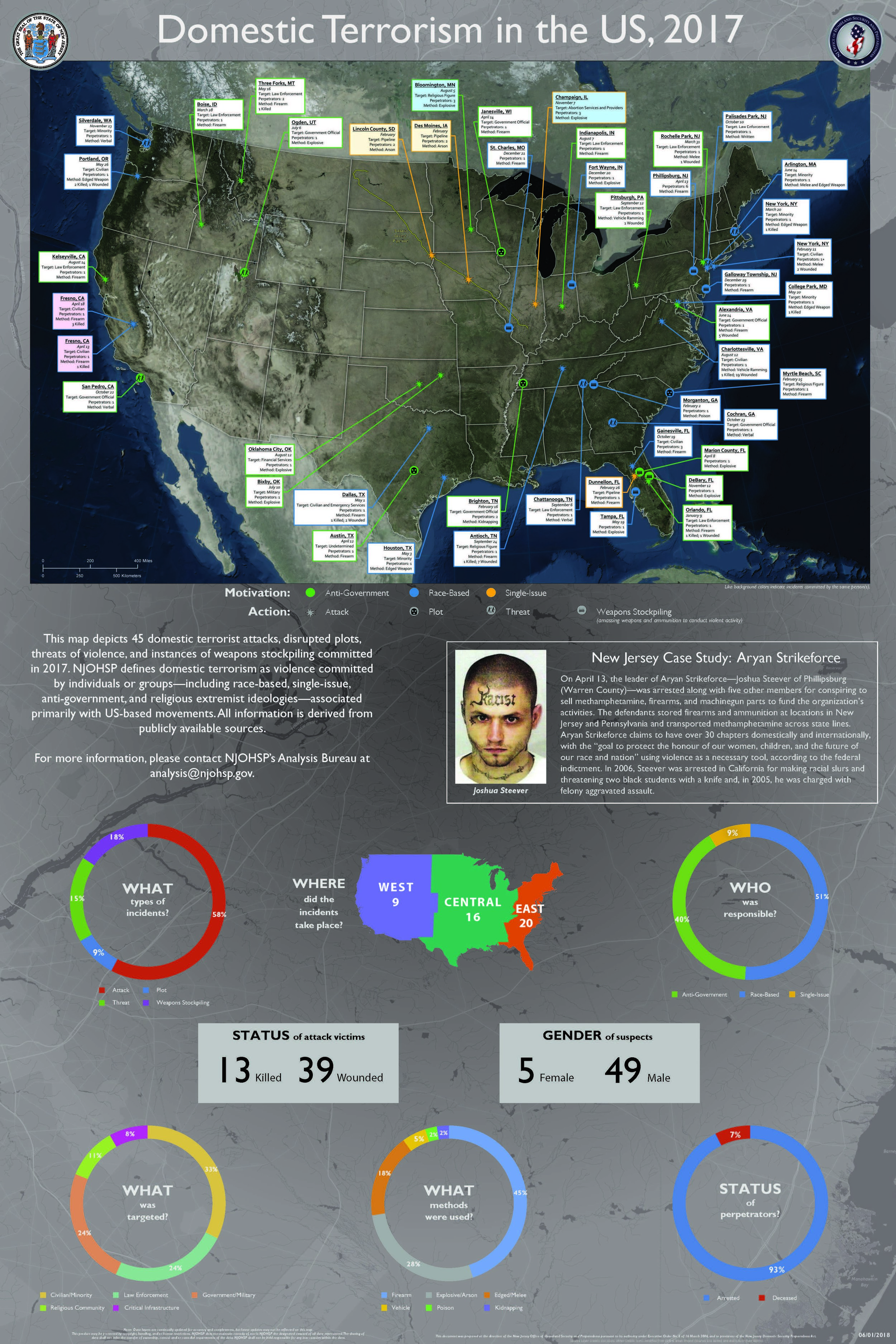 Domestic Terrorism in the US, 2017