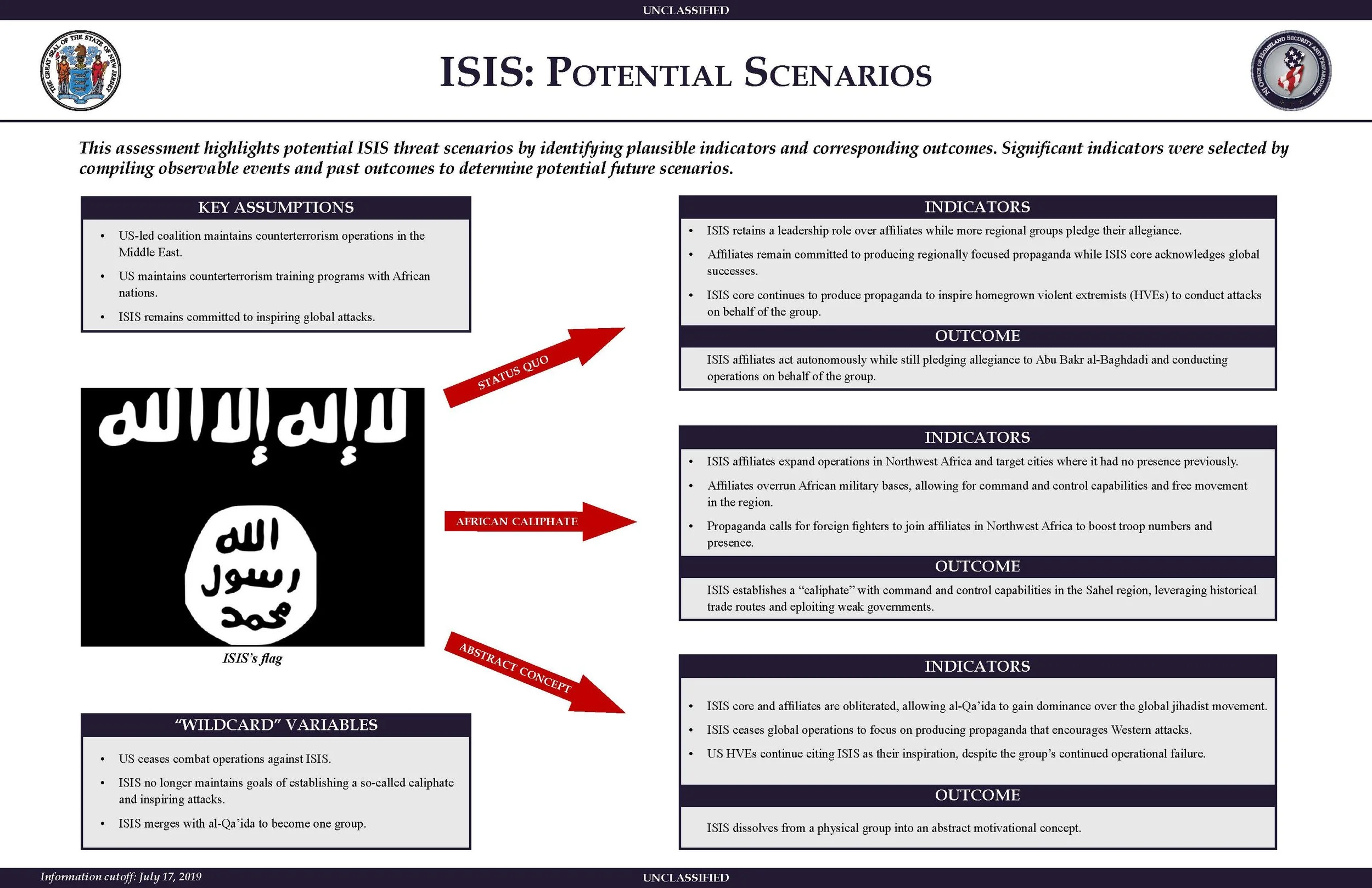 ISIS: Potential Scenarios