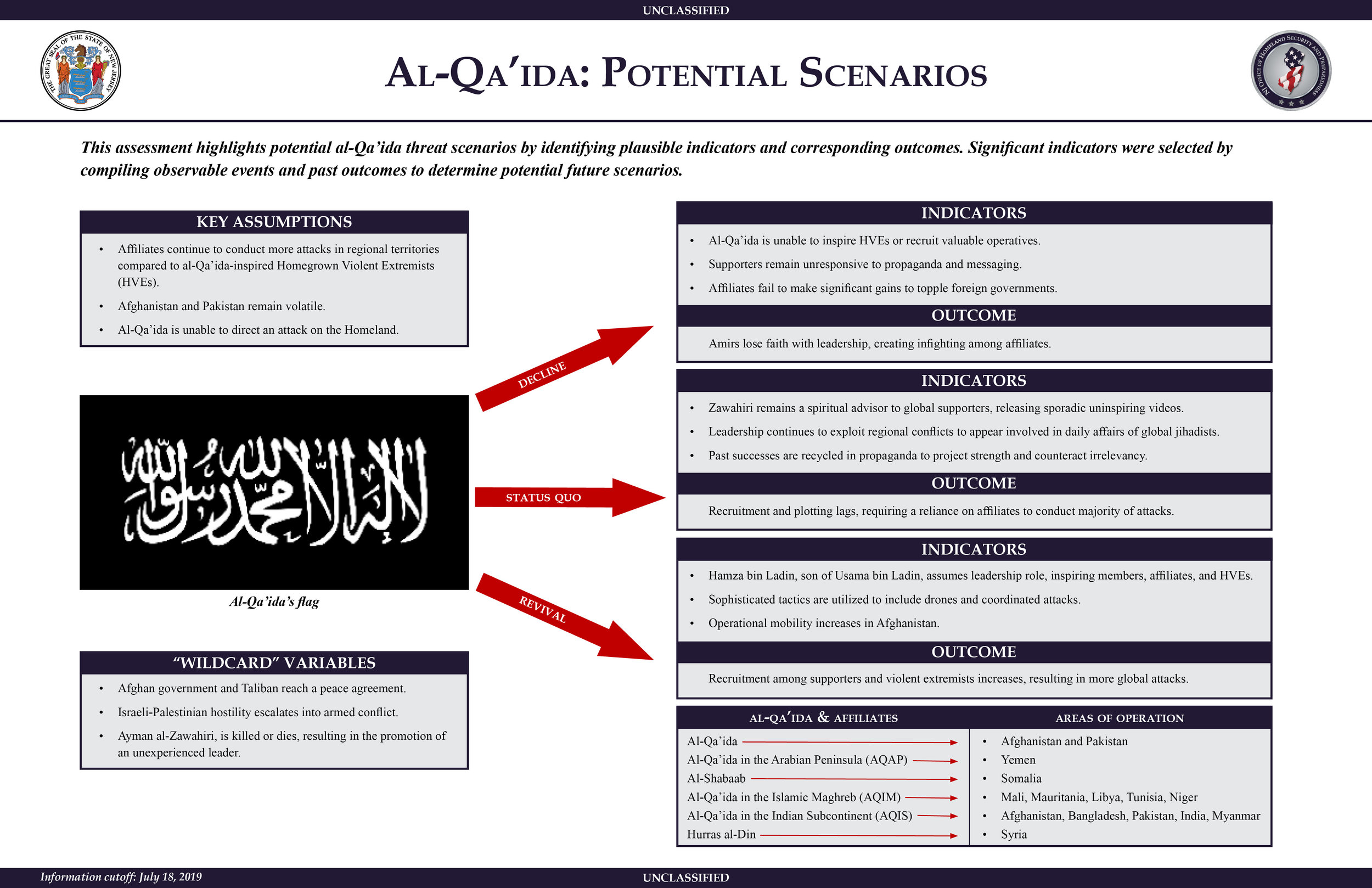 Al-Qa'ida: Potential Scenarios