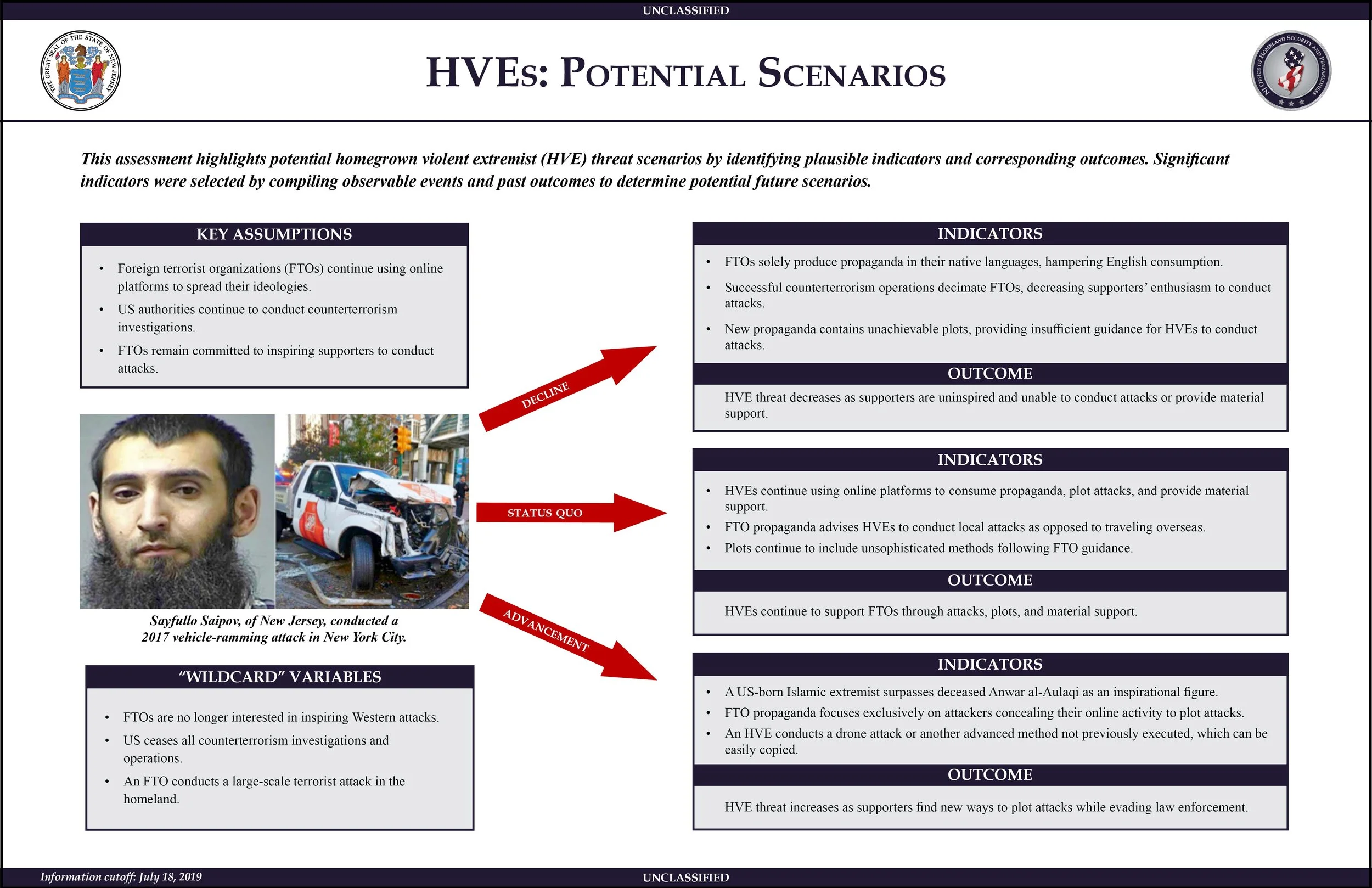 HVEs: Potential Scenarios