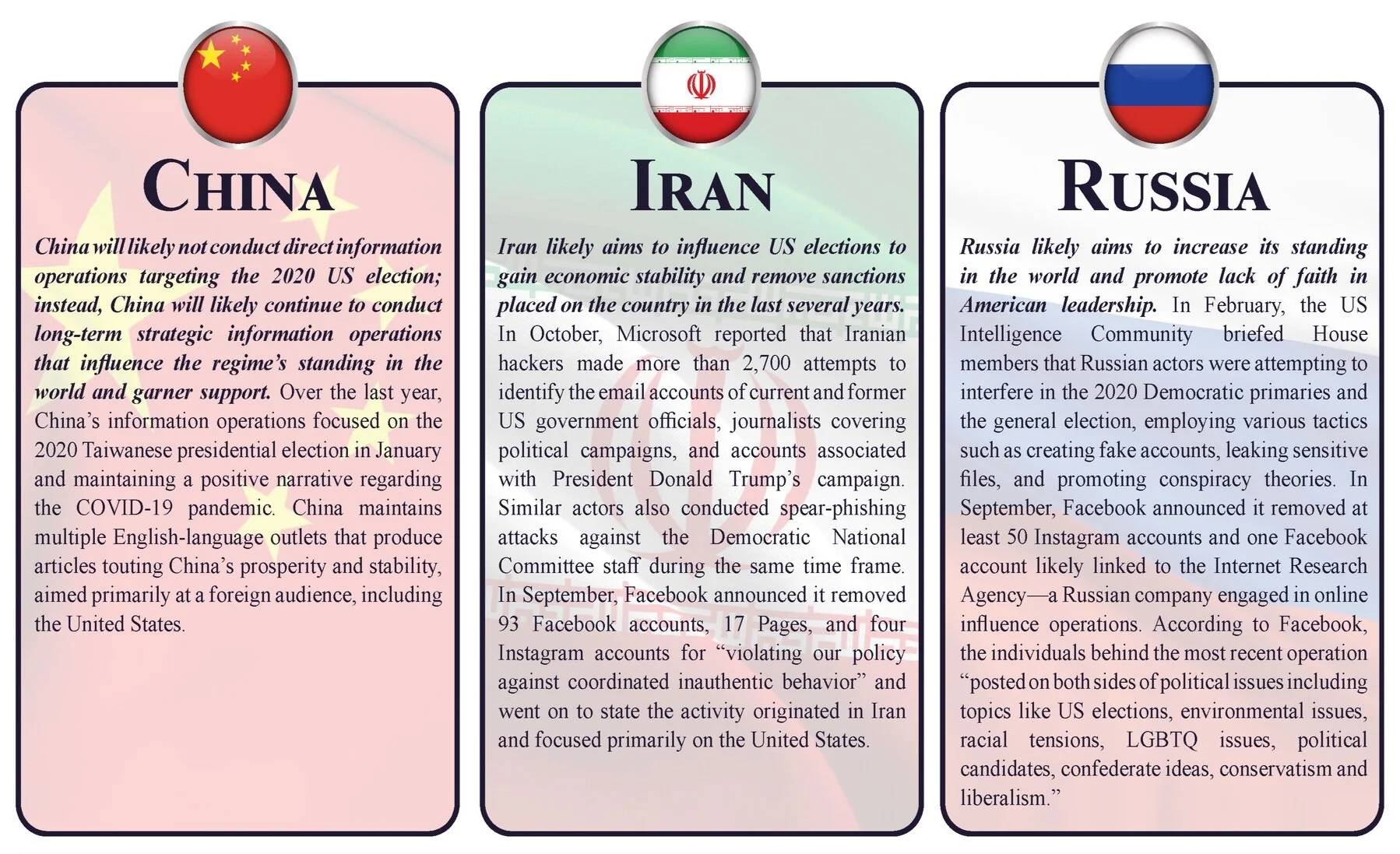 2020 US Election and Foreign Interference