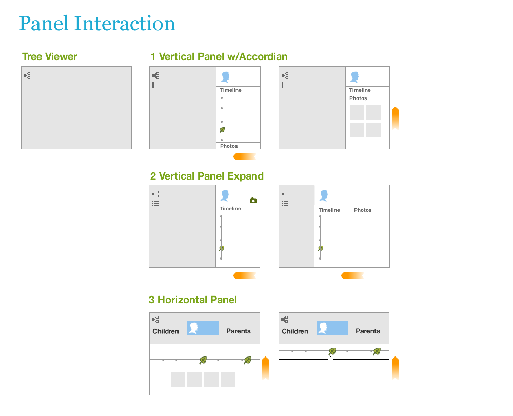 Exploring Panel Interaction