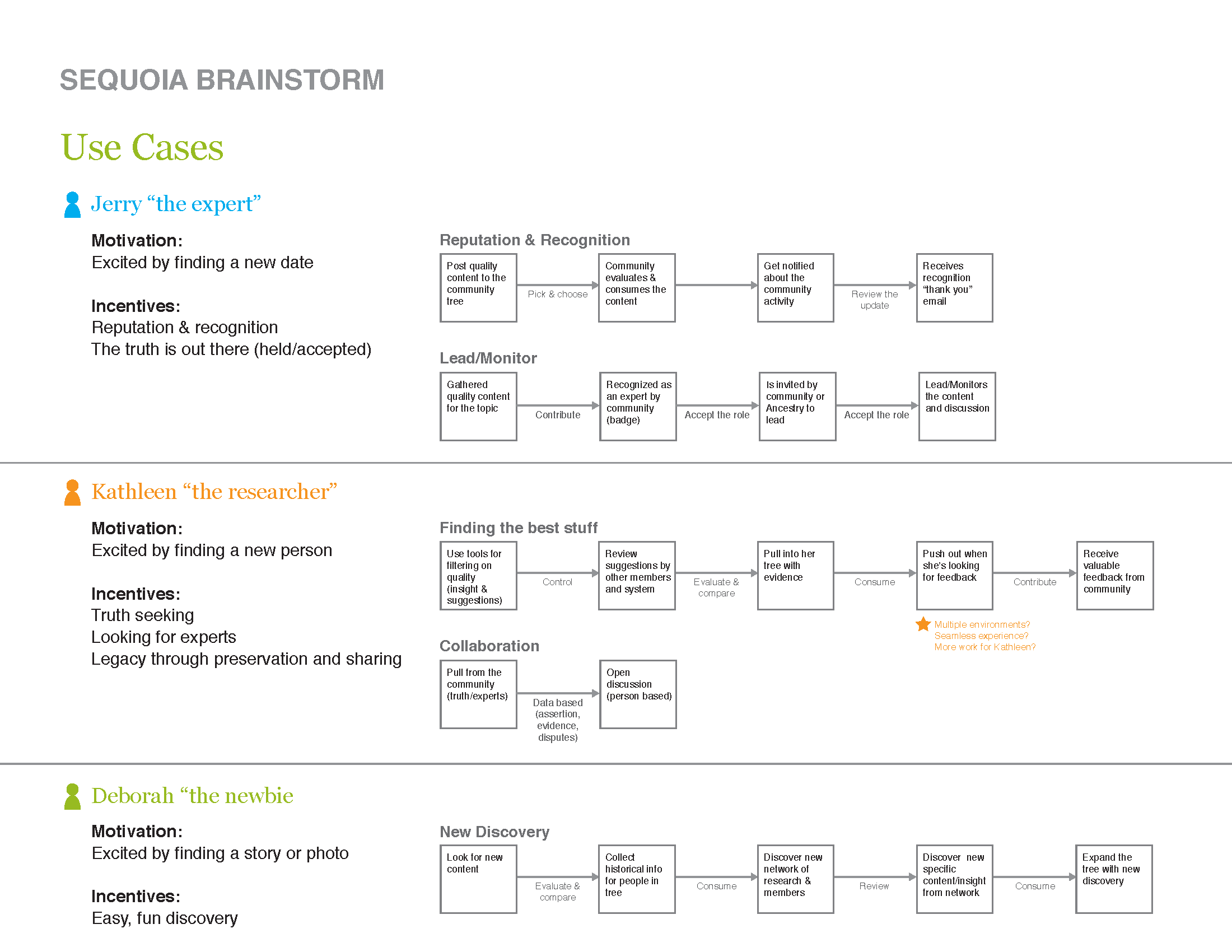 Use Cases