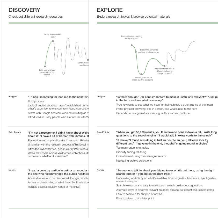 User journey map detail
