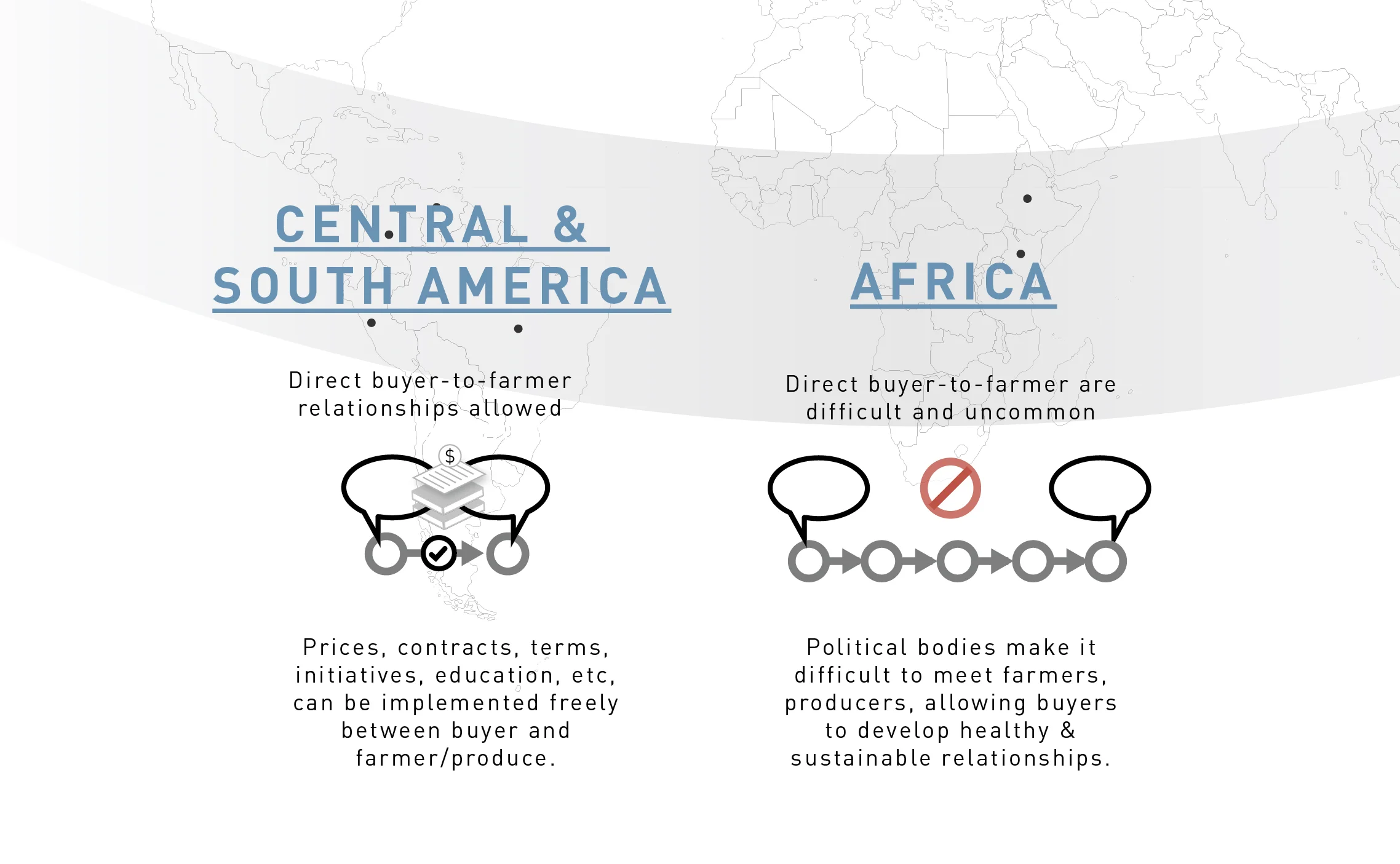 P&S_Sourcing Coffee Infographic_06.jpg