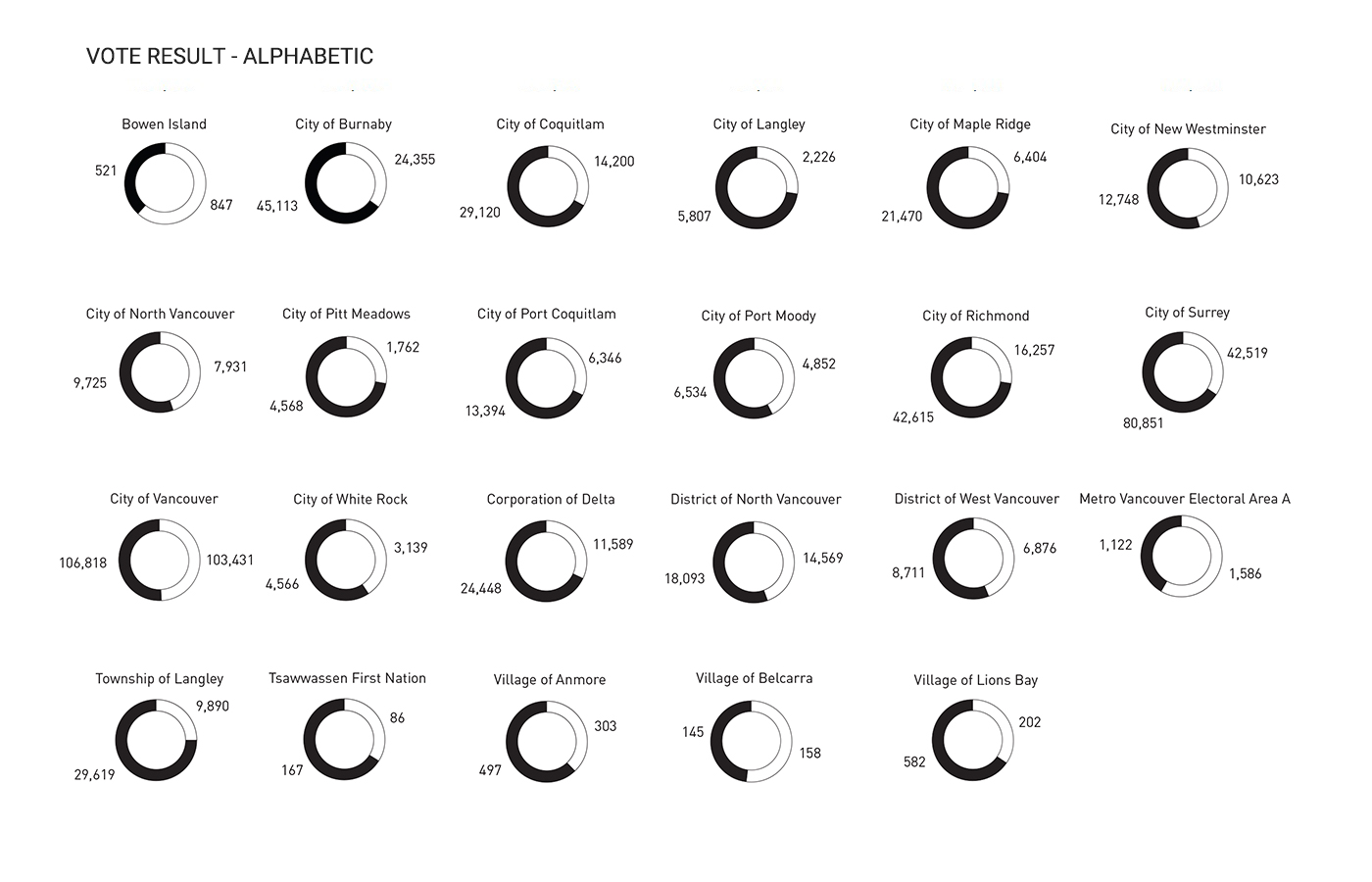 transit_vote_results_alphabetic.jpg