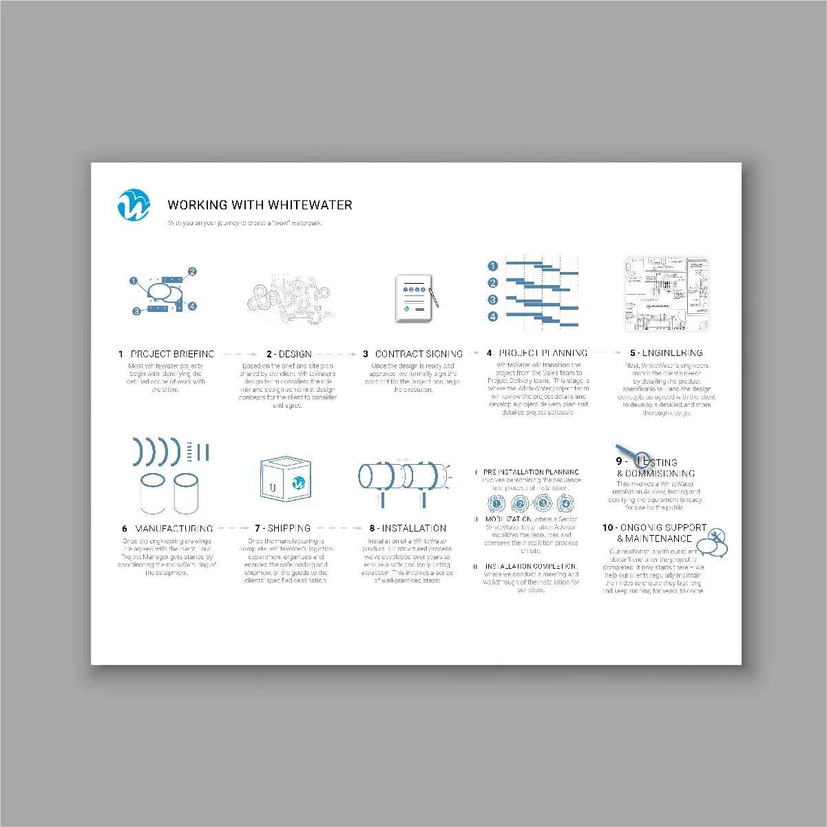 The Introduction Infographic Series - Introductions are jammed packed with a ton of new information. We created a series of visuals allowing a sales person to extend their impression in an easy to digest and understand company profile.