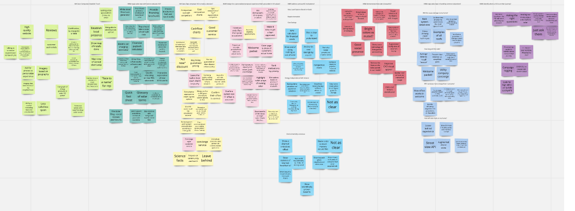 Homeowner research | Motivation Synthesis