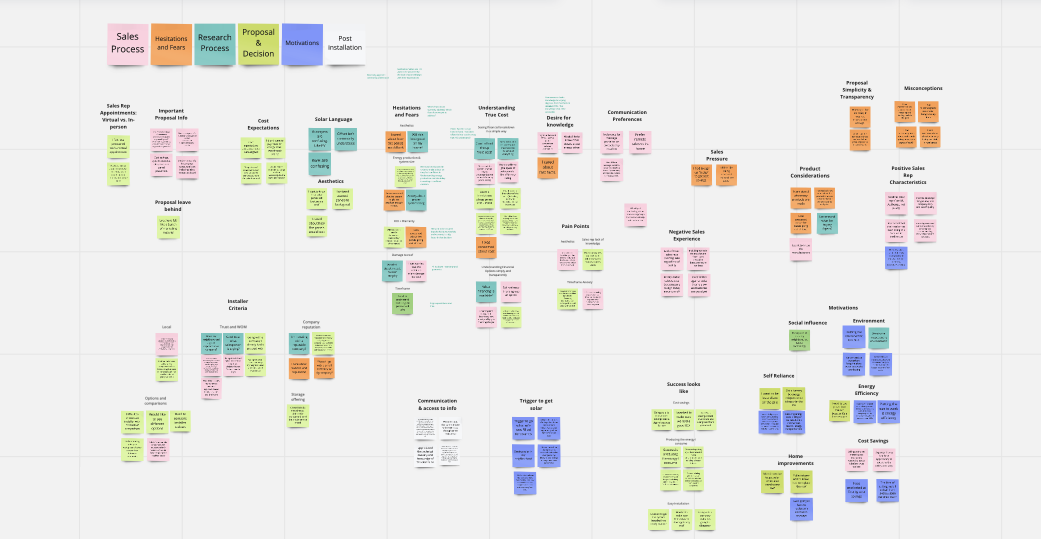 Homeowner research | Synthesis process
