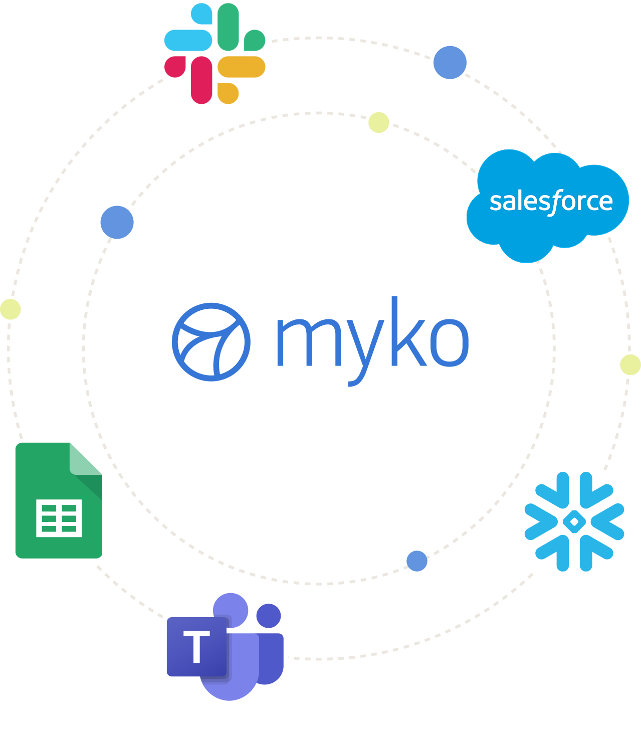 Myko AI CRM Agent