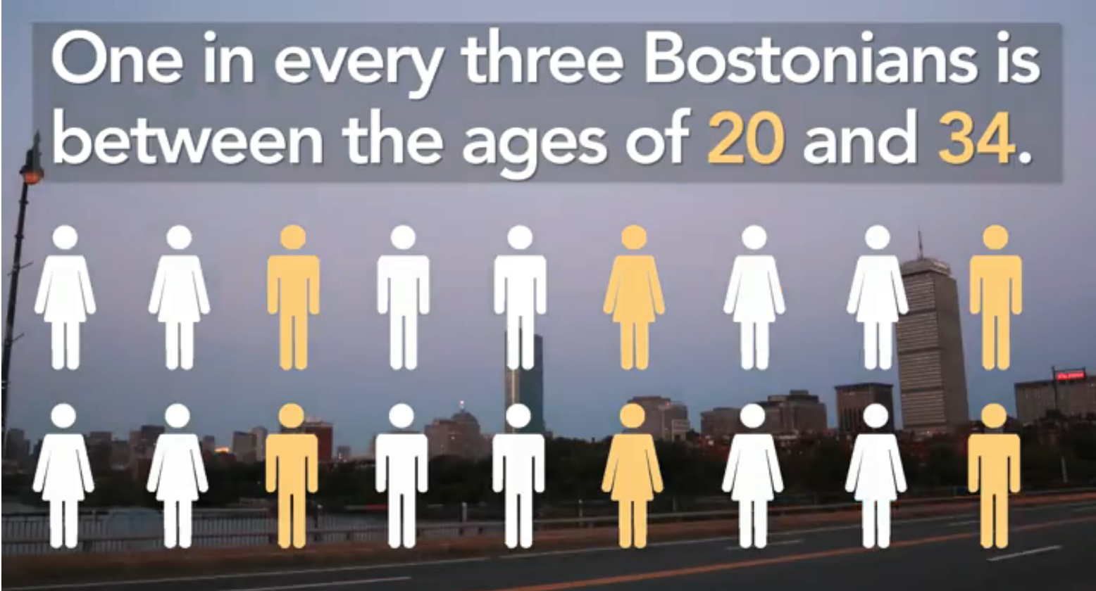 genbostonoverview.jpg