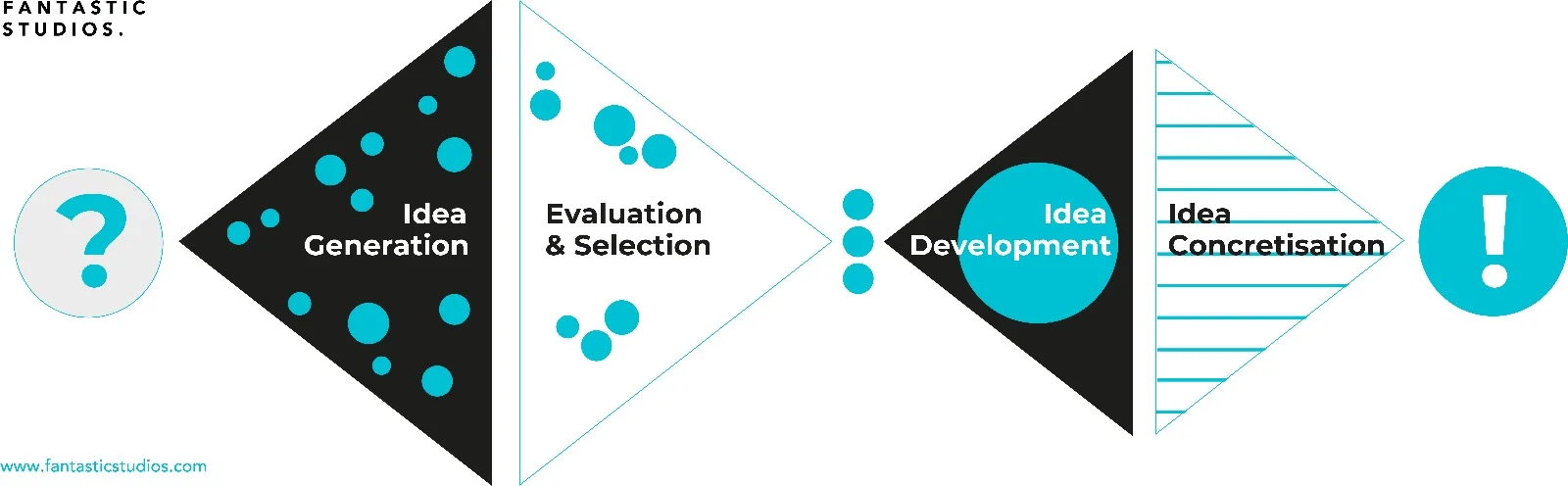 Dubble Diamond Model.jpeg