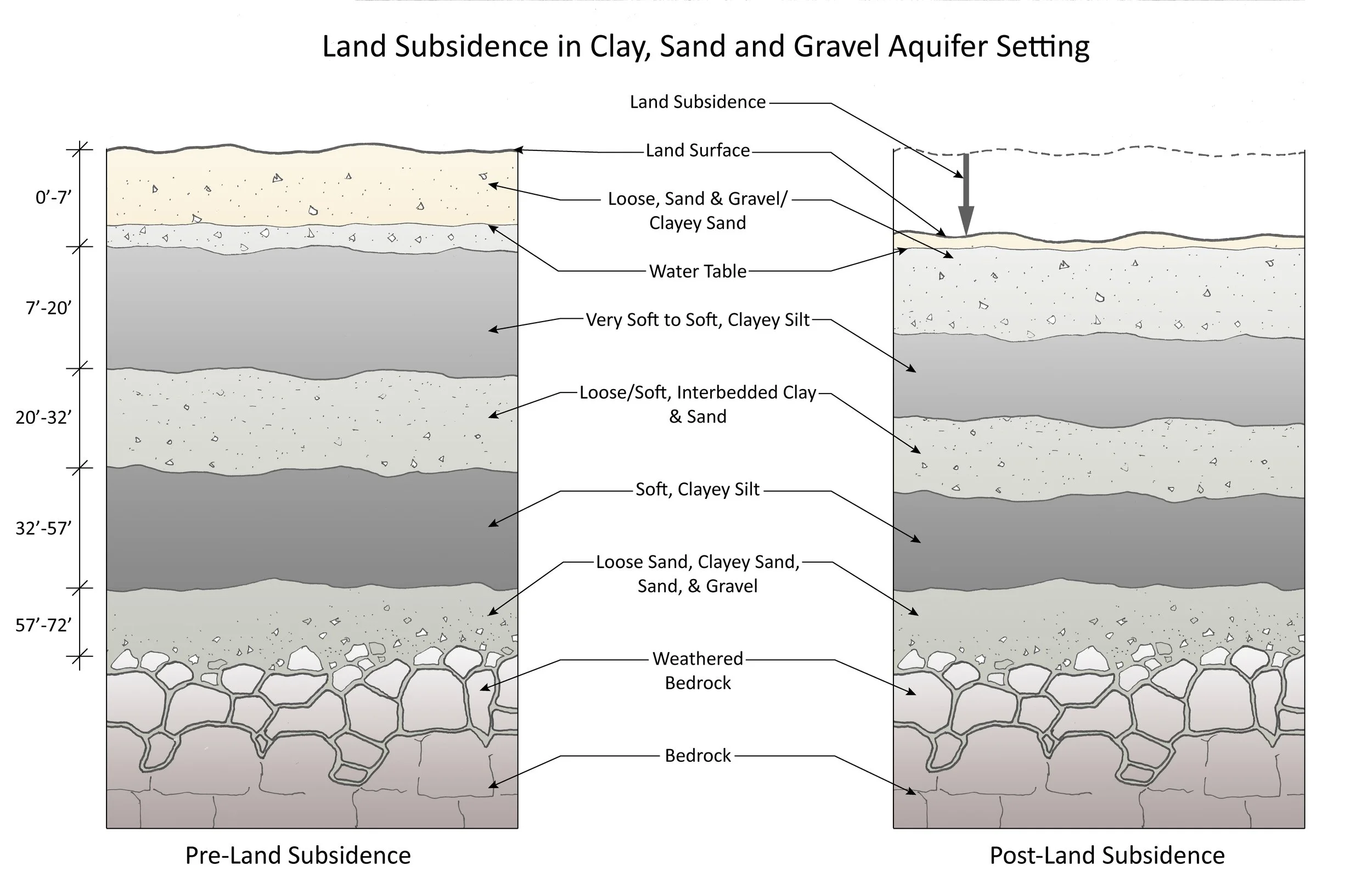 Land Subsidence in Clay-Aquifer_141117.jpg