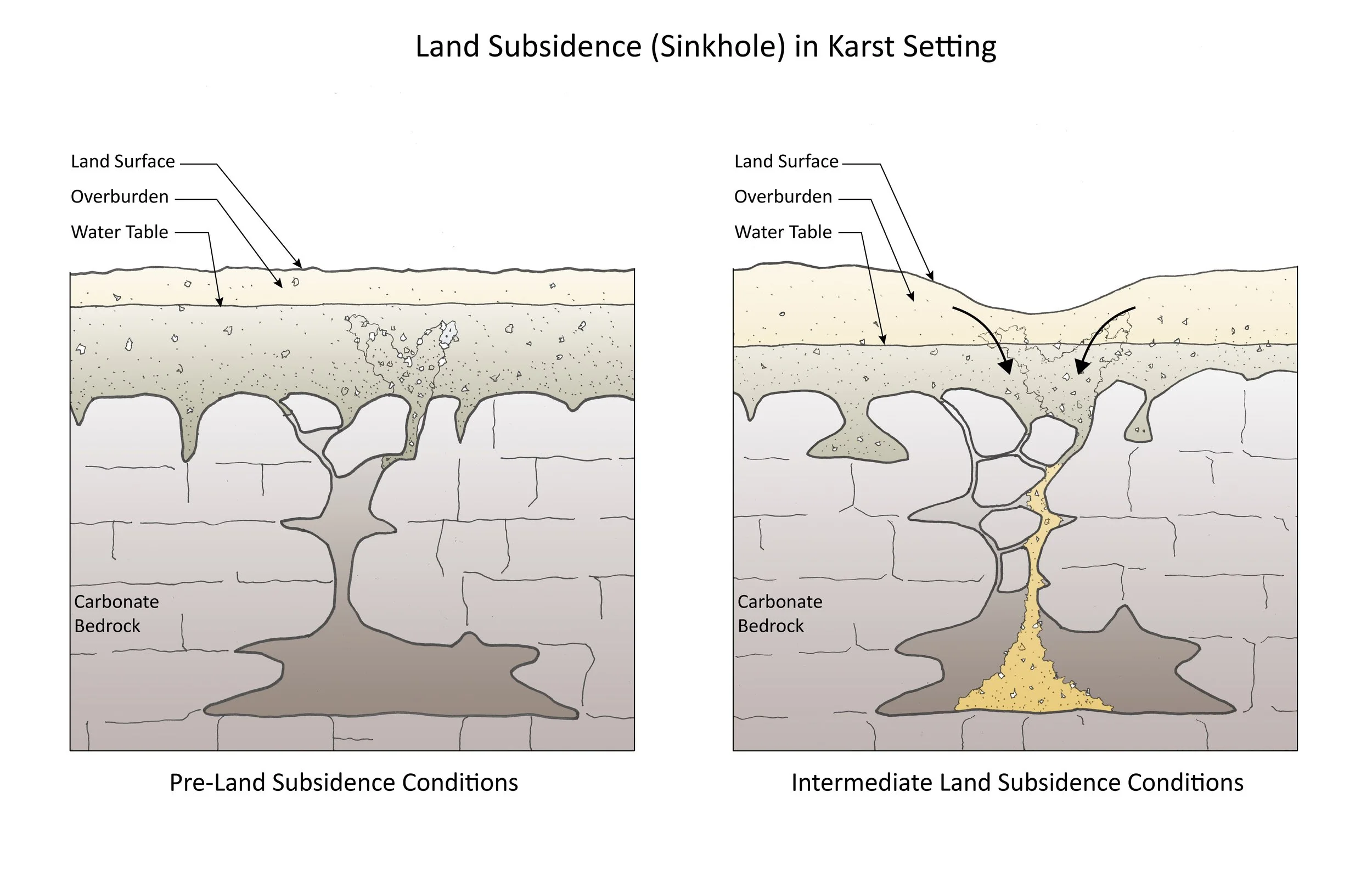 Land Subsidence (Sinkhole)_Phases I & II_141121.jpg