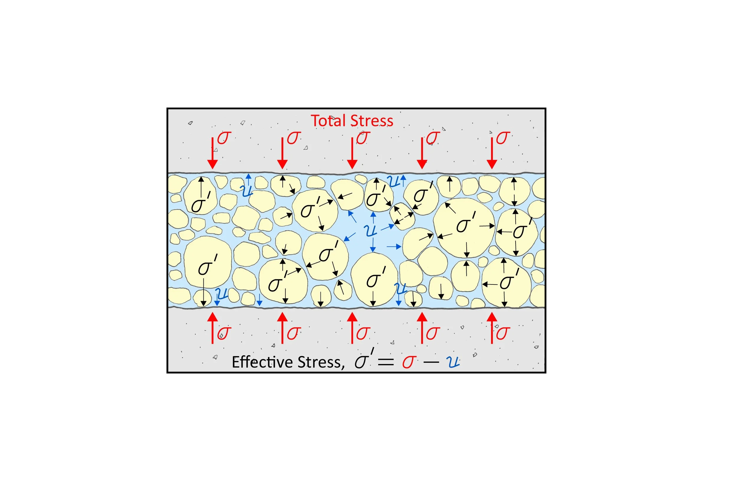 Stress Diagram_141117.jpg