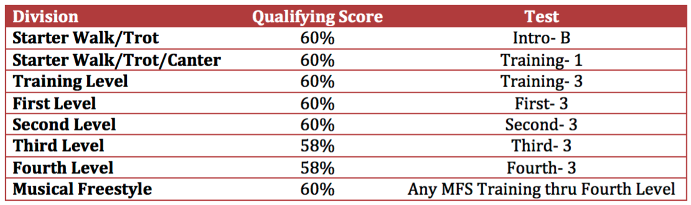 Qualifying Scores.png