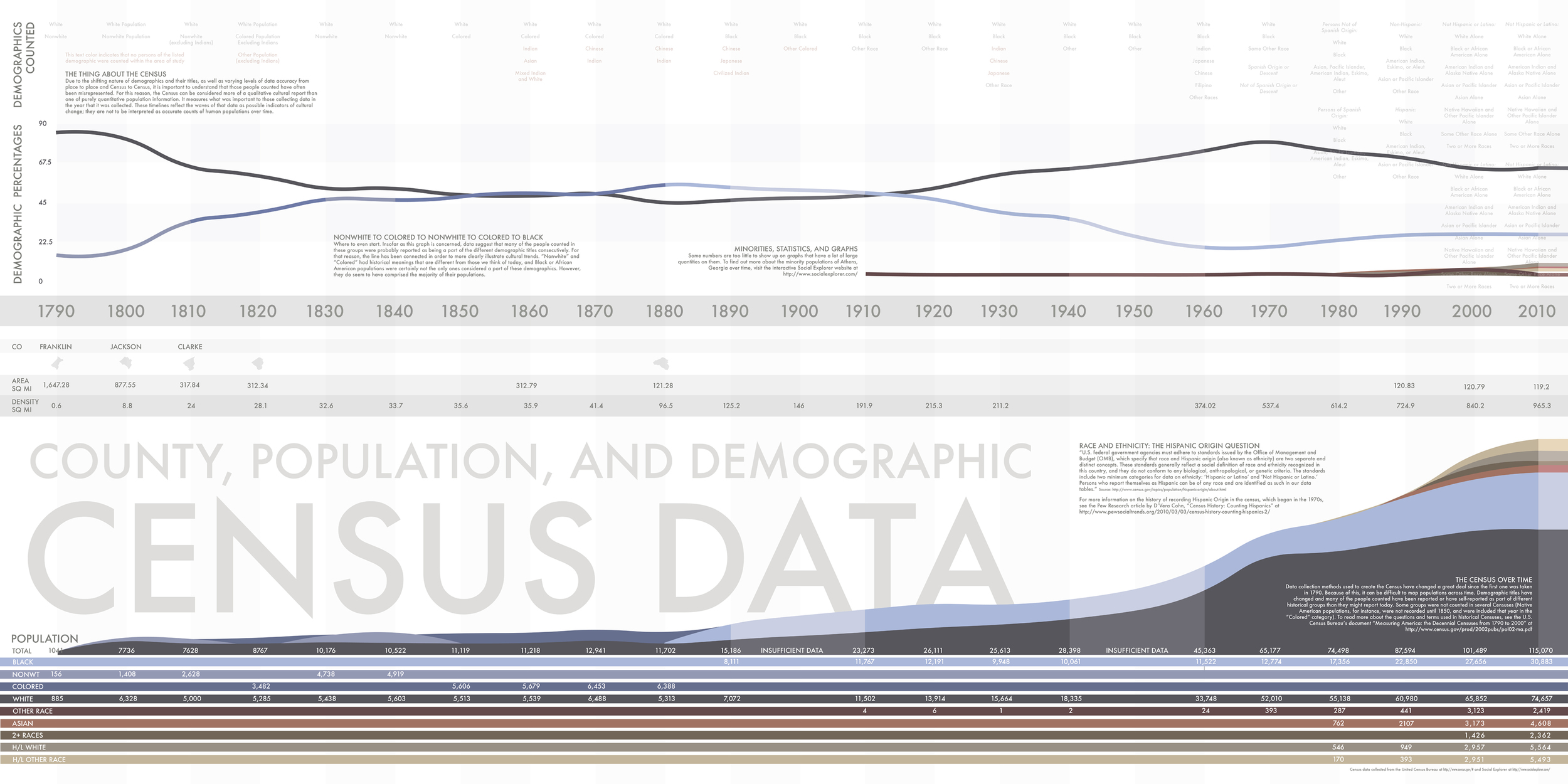 P.Timeline.Demographics.2014.12.18-03+copy.jpg