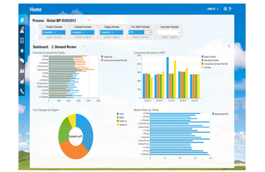 SAP IBP — GitaCloud