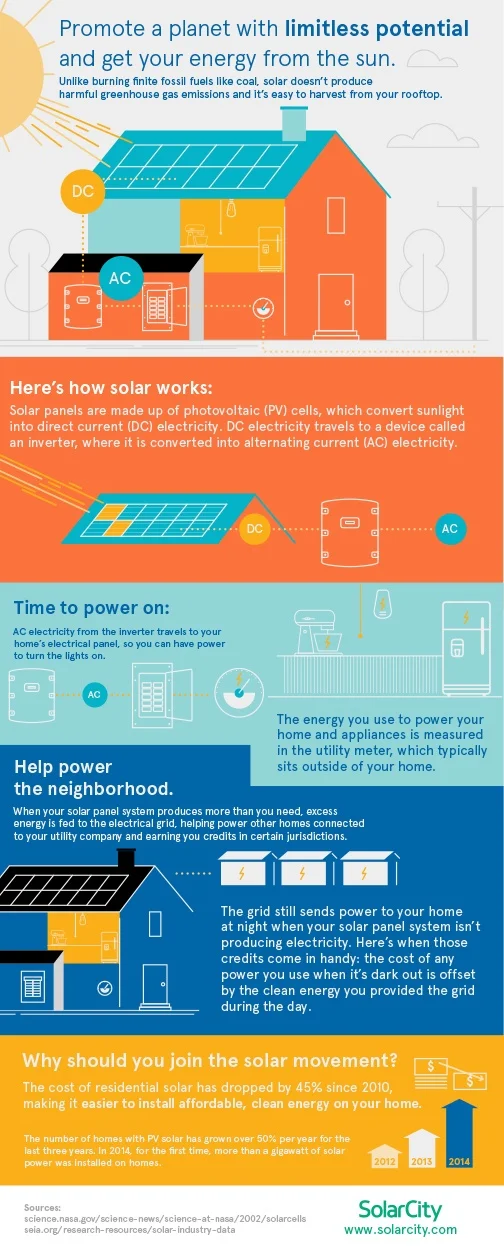 How Solar Power Works