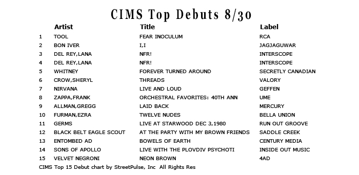 20190830topdebuts.jpg