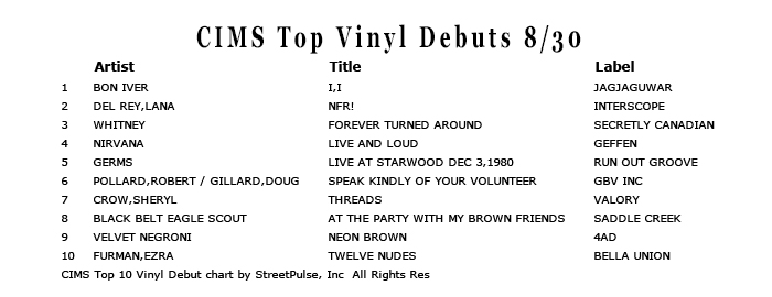 20190830topvinyldebuts.jpg