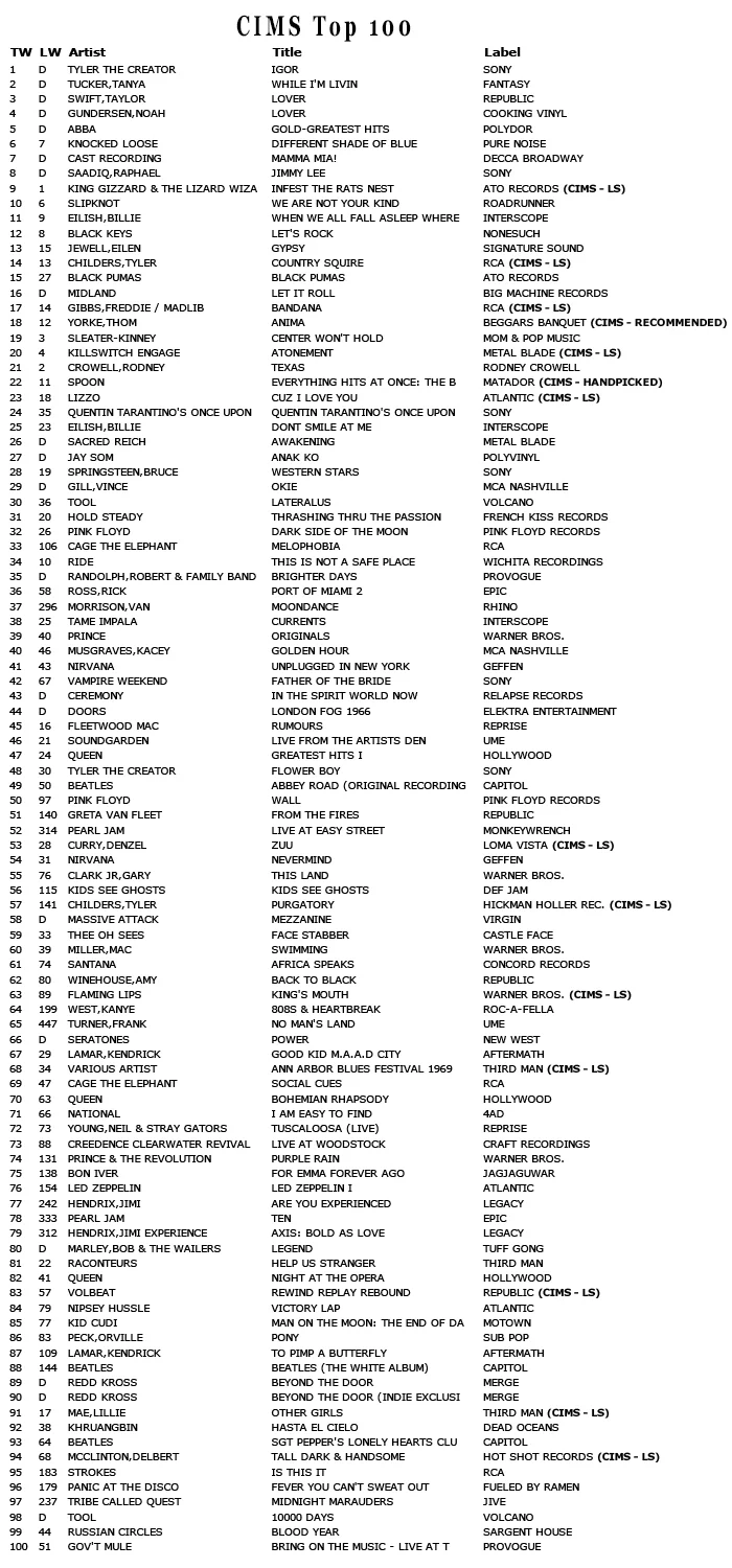 20190829top100.jpg