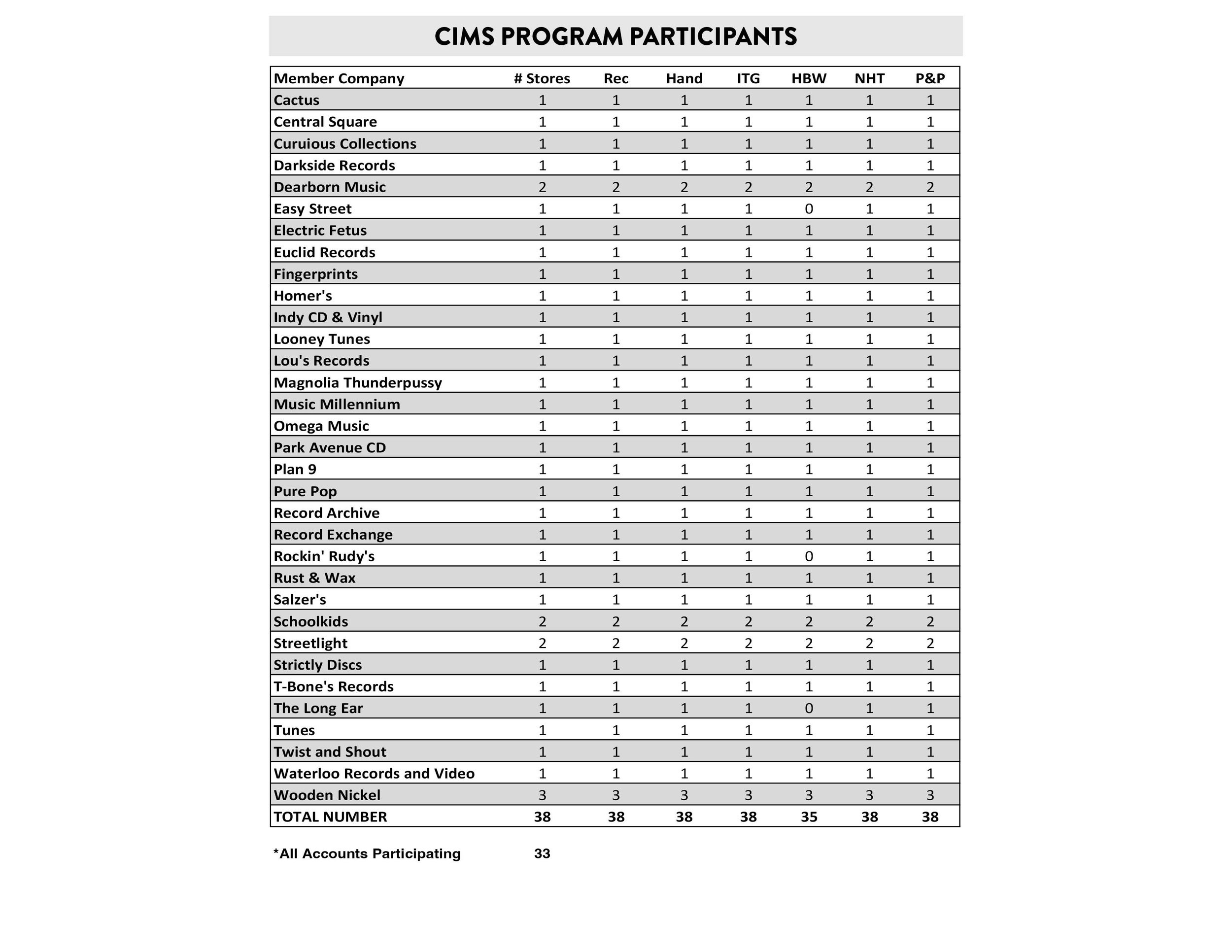 CIMS Programs PDF_1-247.jpg