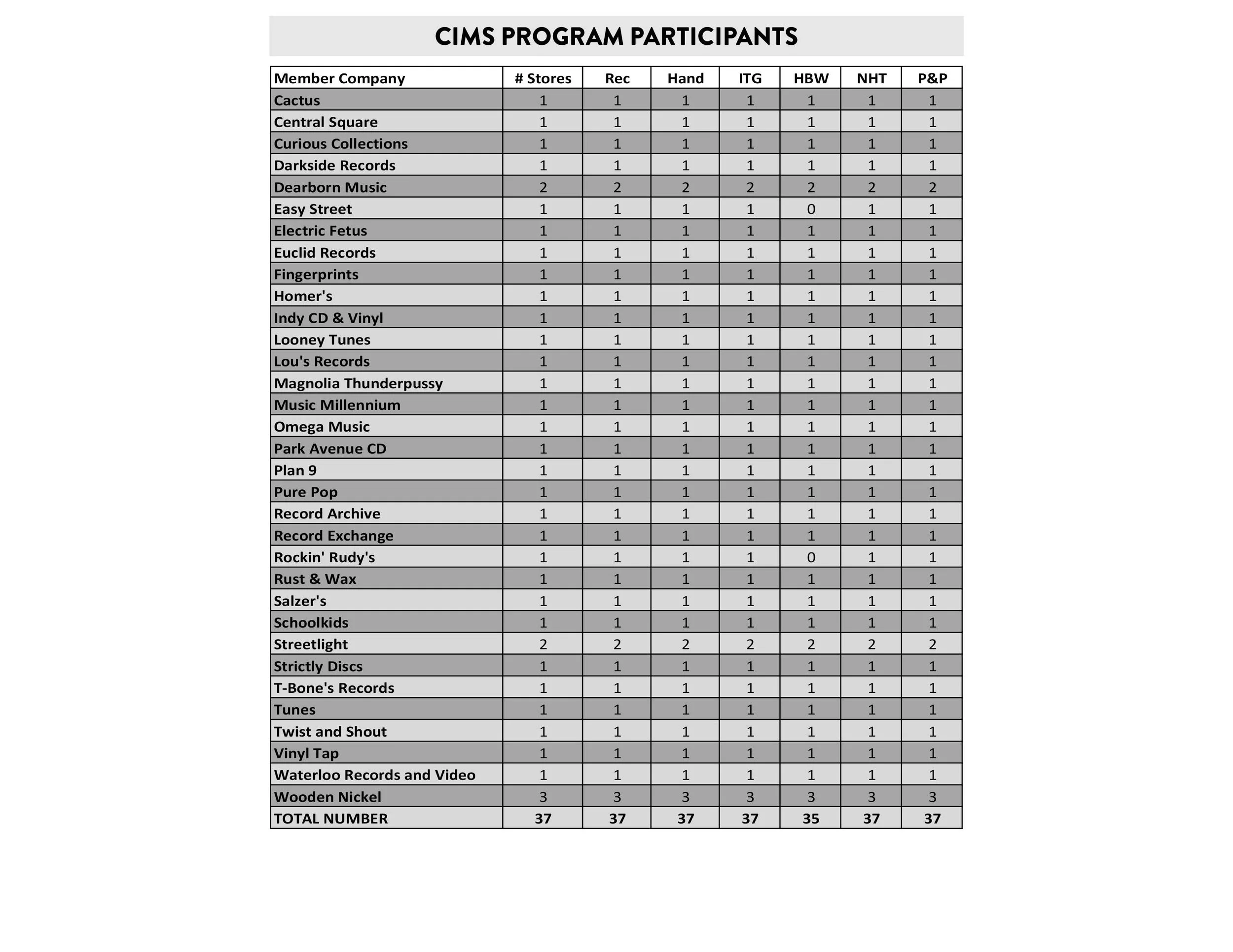 CIMS Programs PDF_2026_7.jpg