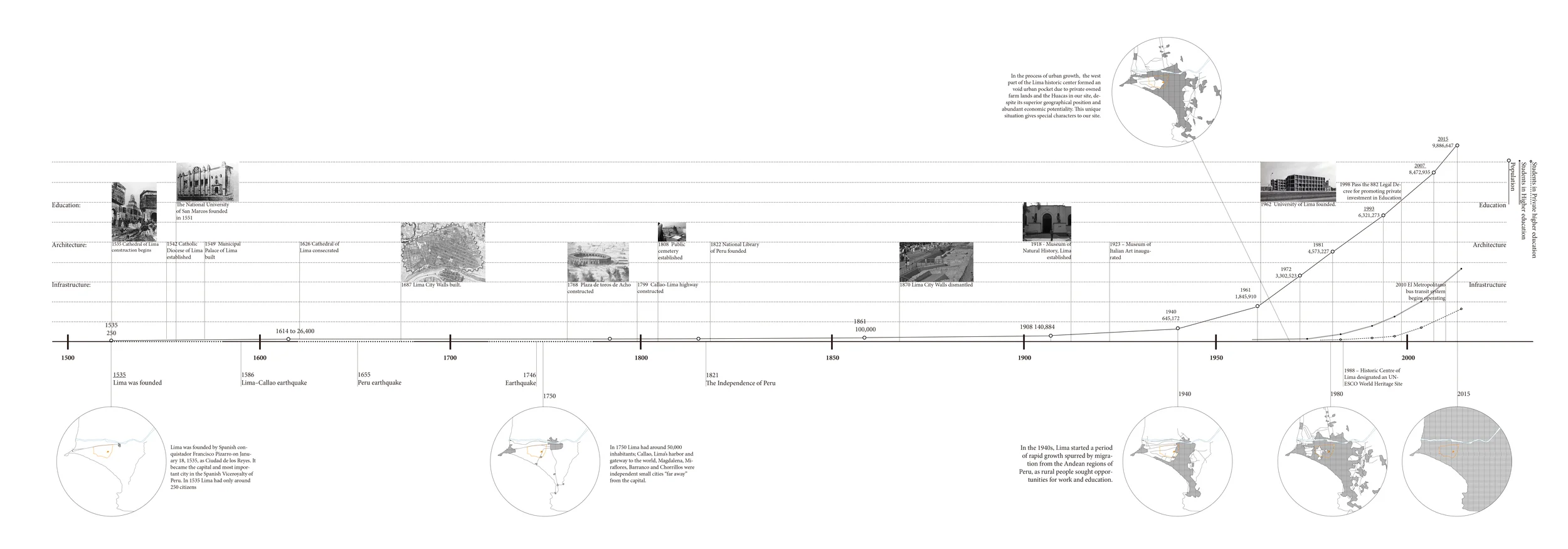 48by17 Timeline.jpg