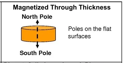 Magnetized through thickness.jpg