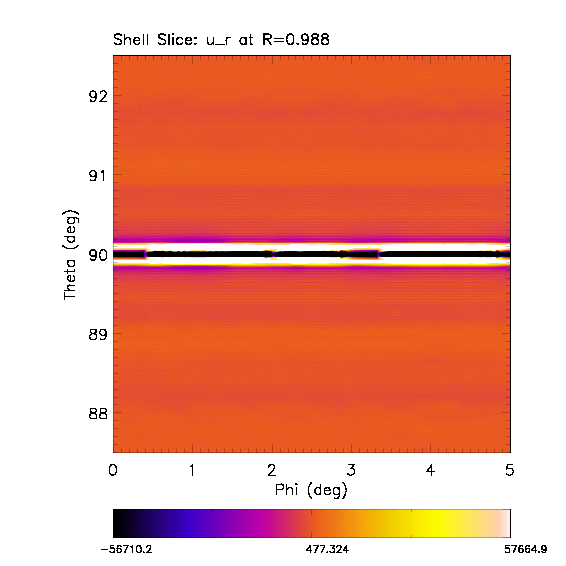 Linear onset of the magnetorotational instability in the NSSL.
