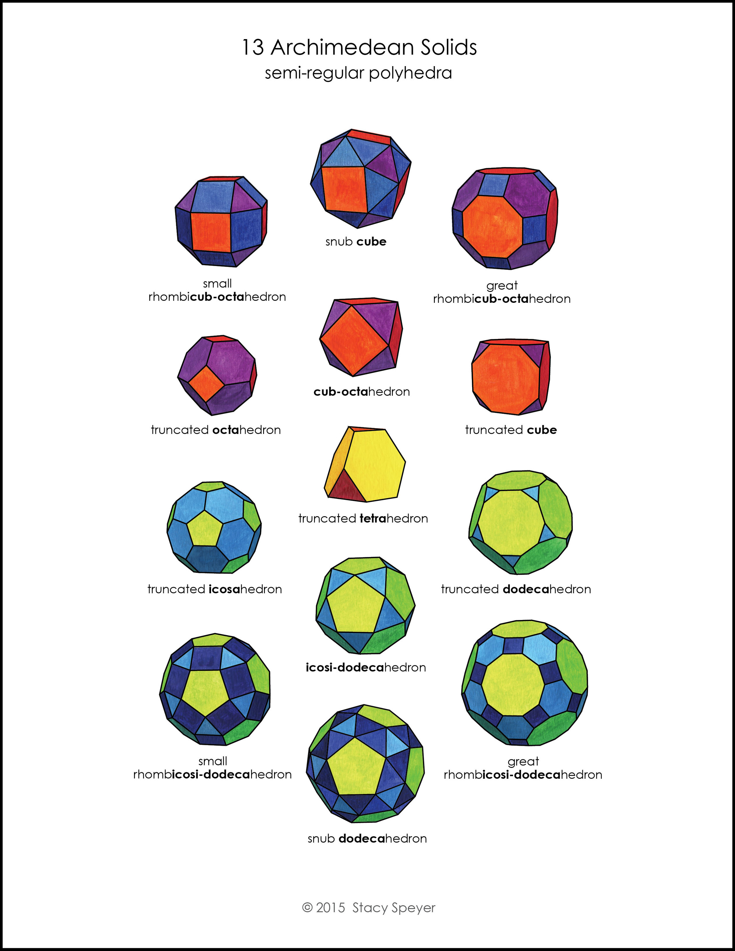 Truncated Solids Chart