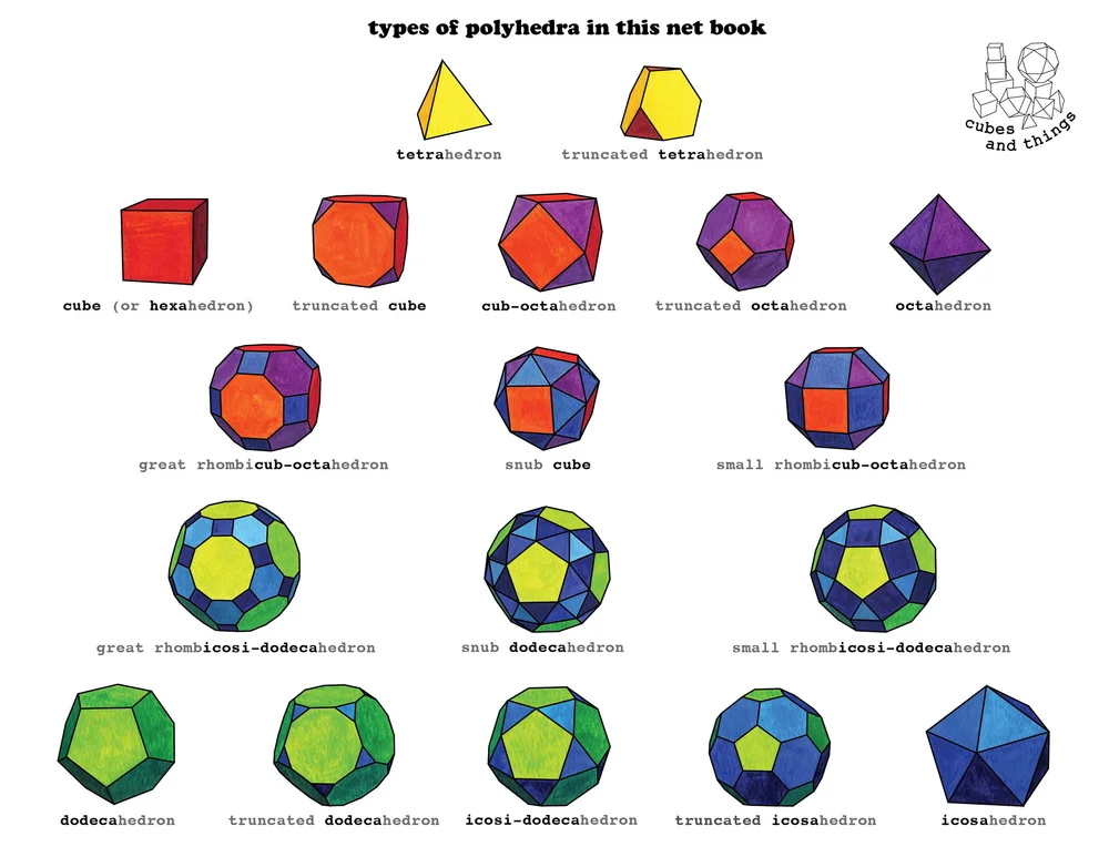 Archimedean Solids Nets