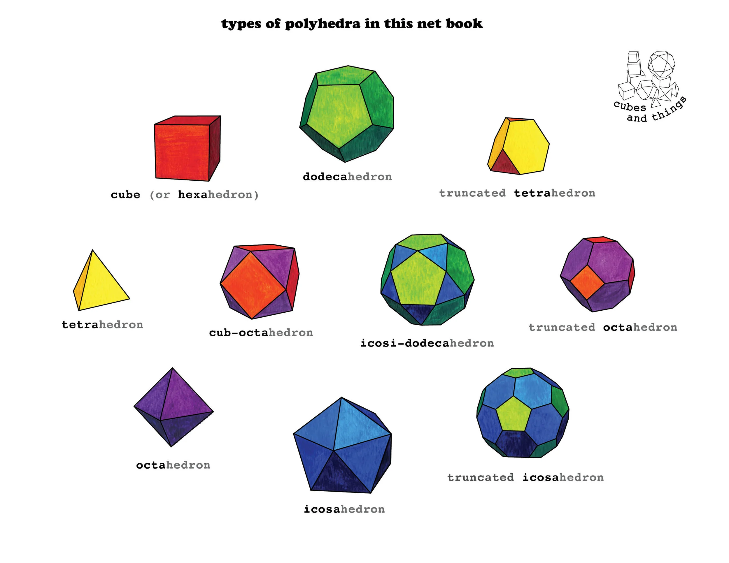 Polyhedra Charts Stacy Speyer Polyhedra Charts Stacy Speyer