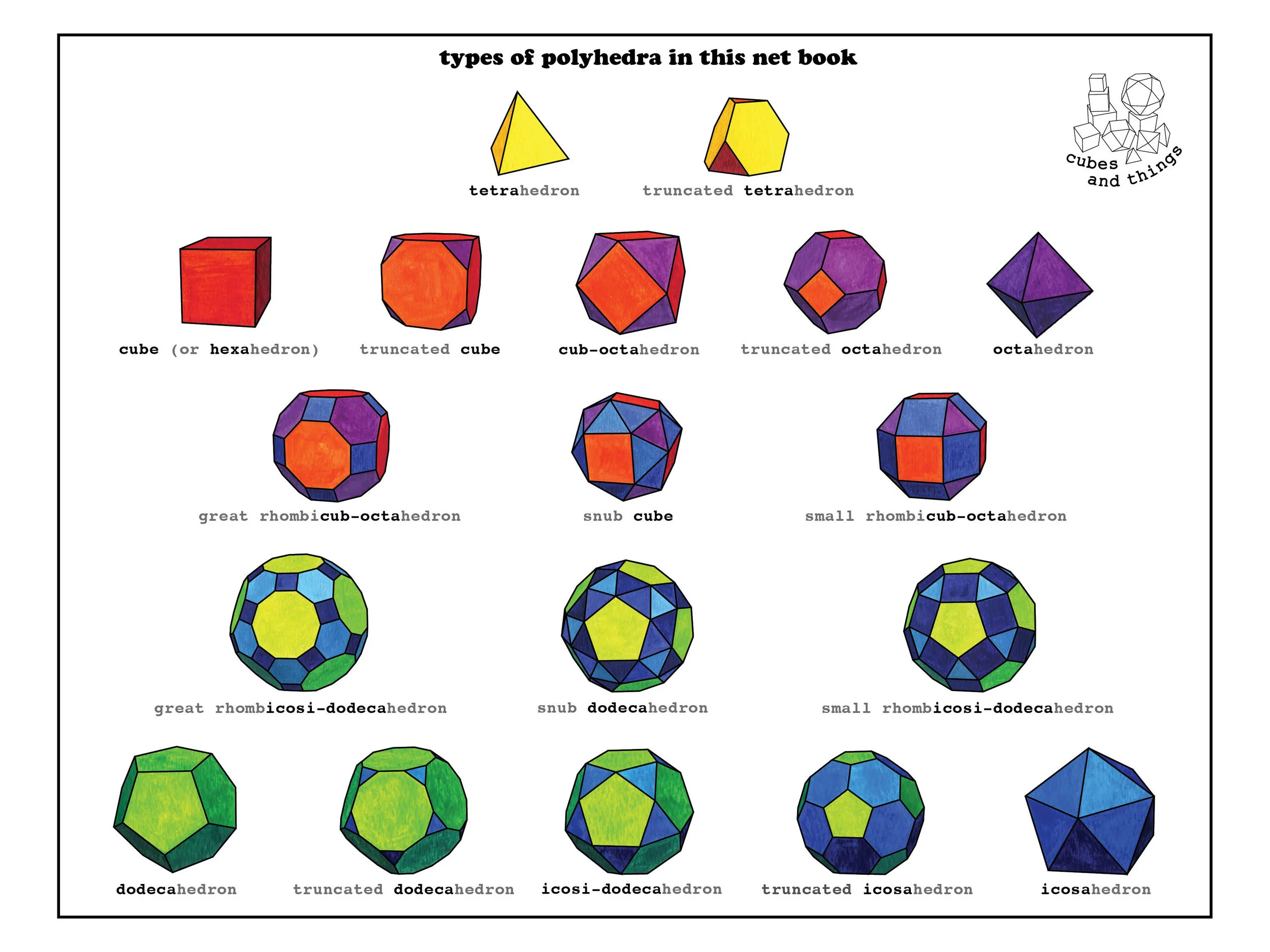 Platonic and Archimedean Solids