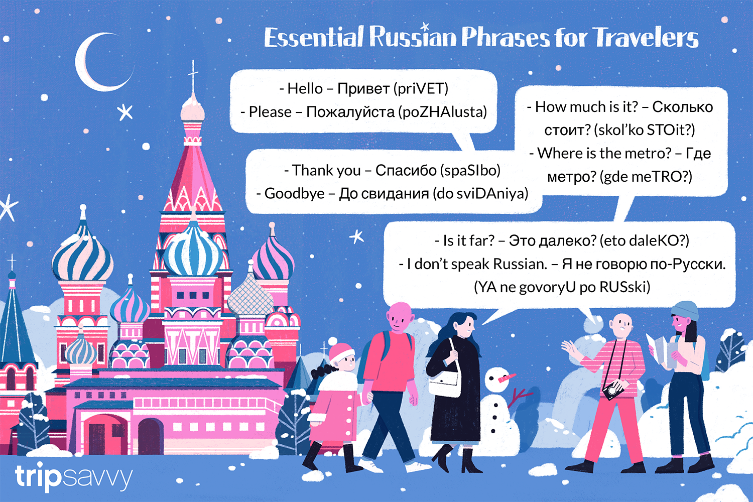 Basic-Russian-Vocabulary-for-Travelers-ran-zheng.png