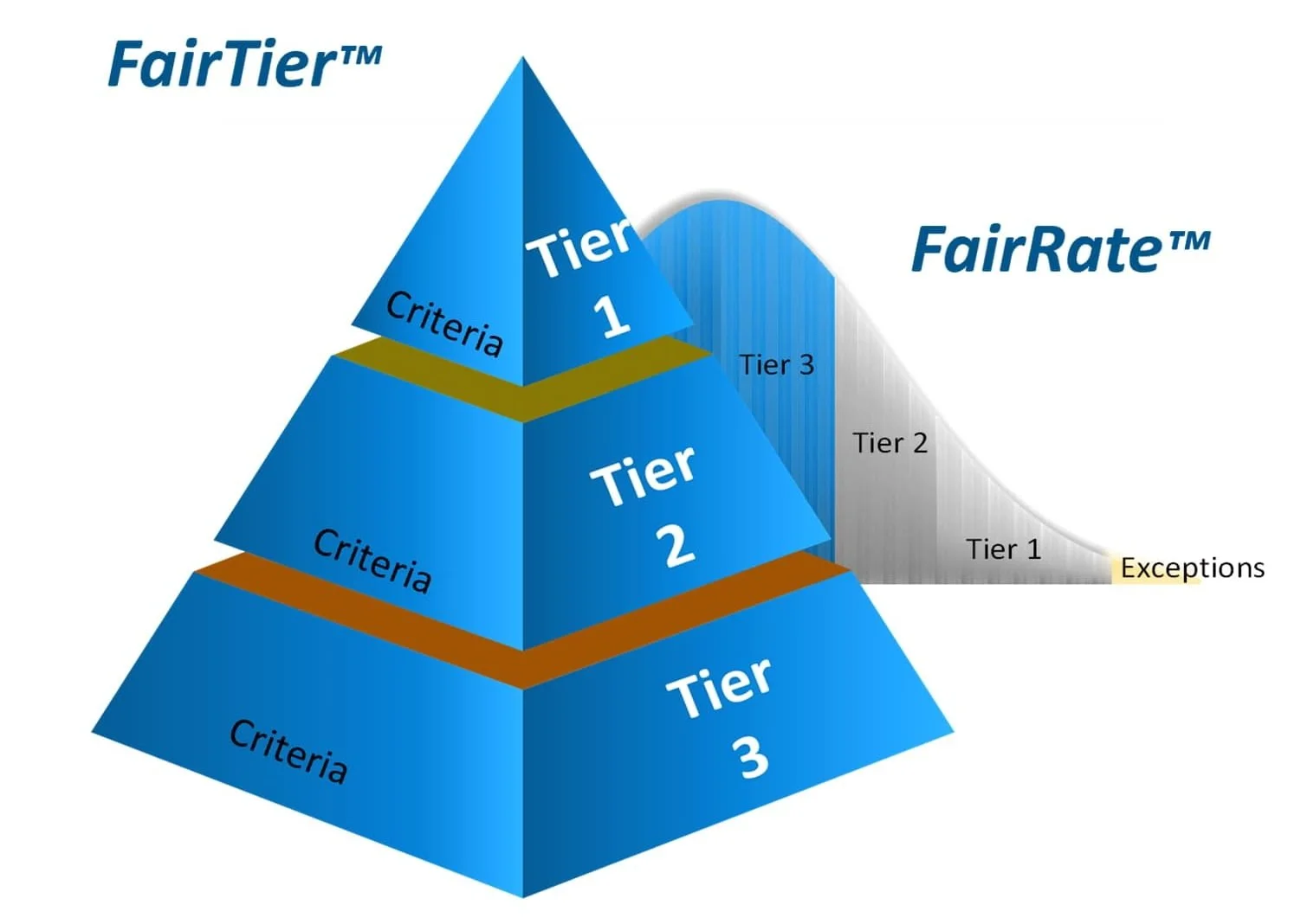 Fairmark Compliance | HCP Fair Market Value (FMV) Data & Tiering Solutions