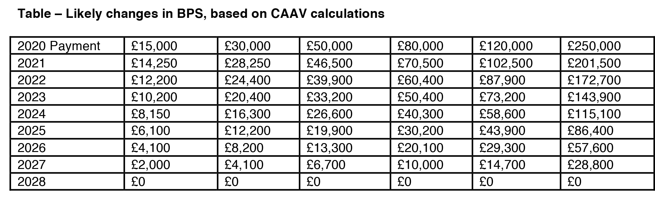 Table – Likely changes in BPS.jpg