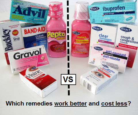 品牌药(Brand Name)VS. 仿制药(Generic)