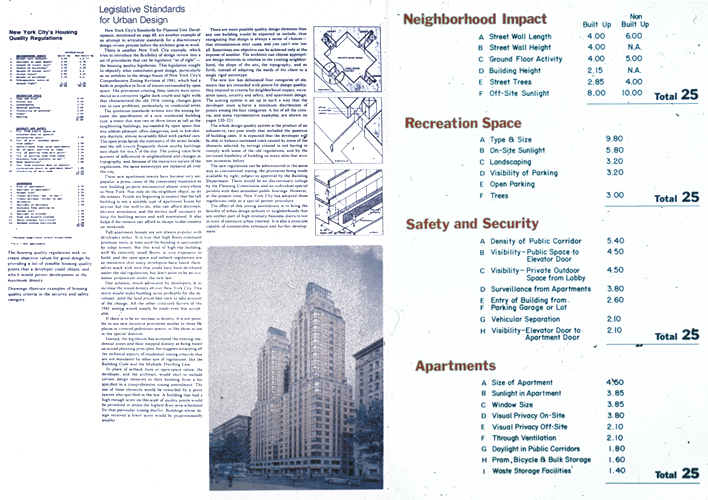 The Urban Design Council, under the direction of Michael Kwartler, FAIA, developed the first performance-based Housing Quality Zoning adopted by NYC. Housing Quality Zoning's ("HQZ") performance-based system consisted of 26 program elements organized into four interrelated programs: Neighborhood Impact, Recreation Space, Security and Safety, and Building Interior. Unlike conventional and Form-Based zoning HQZ does not predetermine the form of the development but rather delineates the problem to be solved, e.g., the proposed development into its context. It is the forerunner of Quality Housing Zoning.
