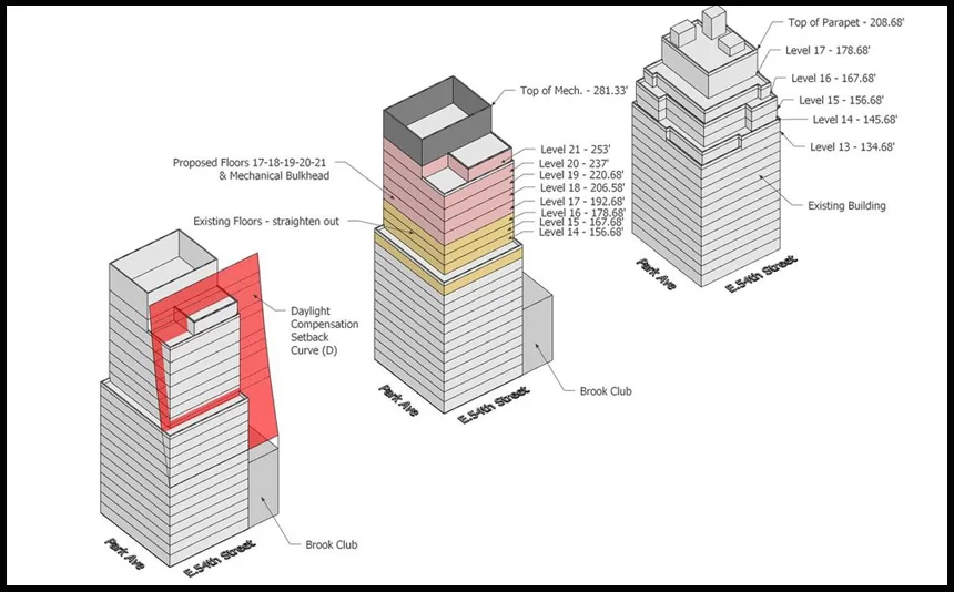 East Midtown: Review of the Proposed Rezoning and Visual Simulations of Soft Sites on Madison Avenue