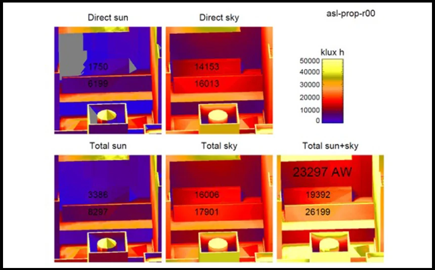 Art Students League: Art Studio Daylighting Study