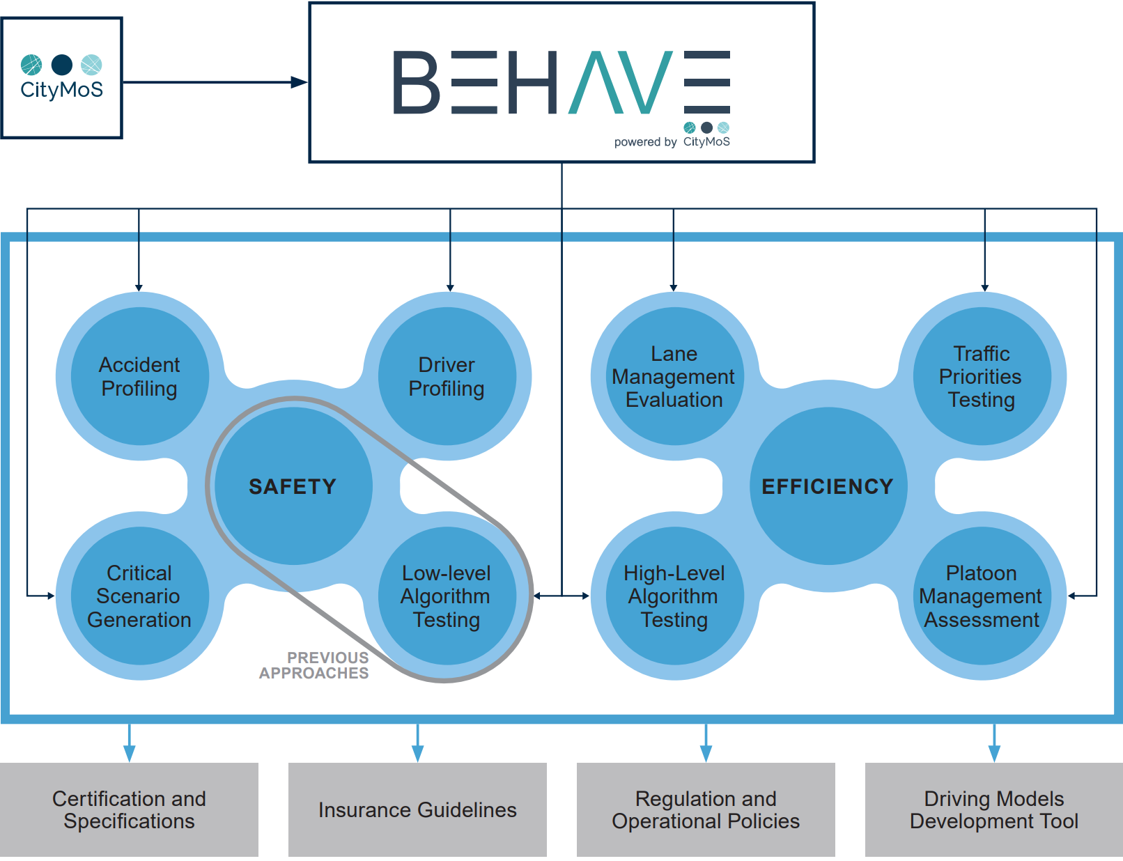 behave_1.png