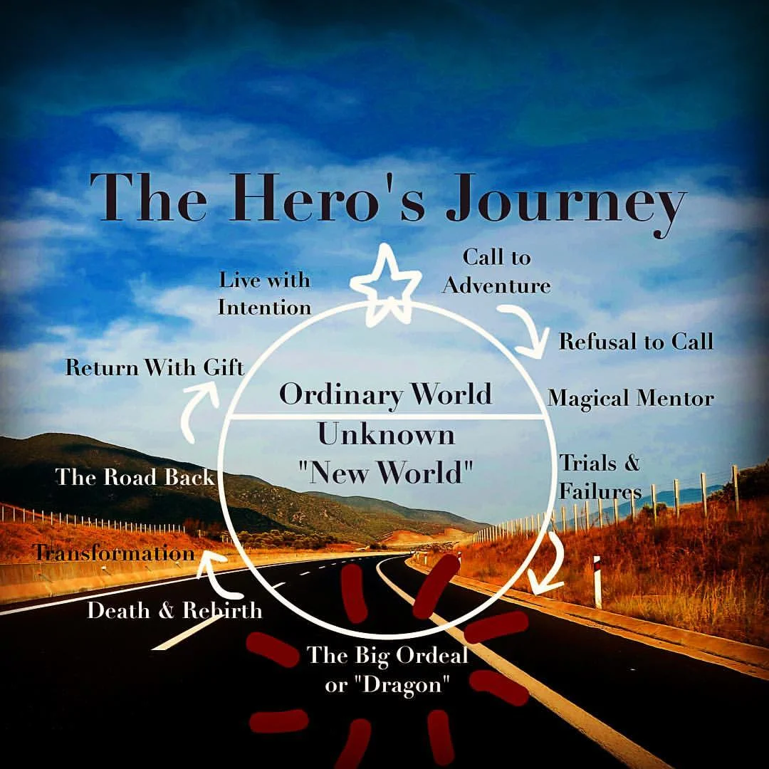 An excerpt from my book....coming soon ;)