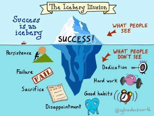 SUCCESS - what is it really?