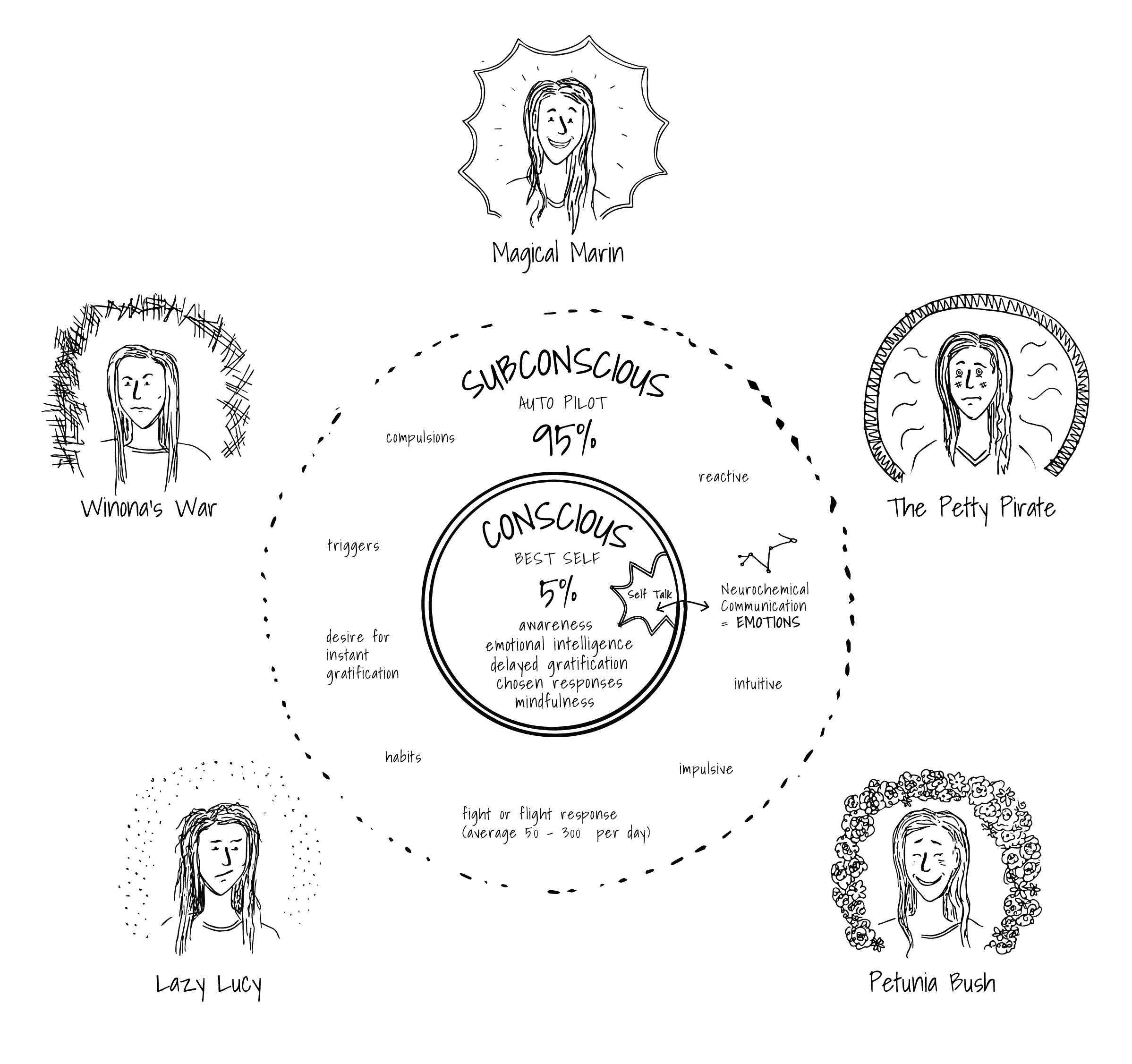 -1 - BeTheChange_Con&SubConCHAR-21.png