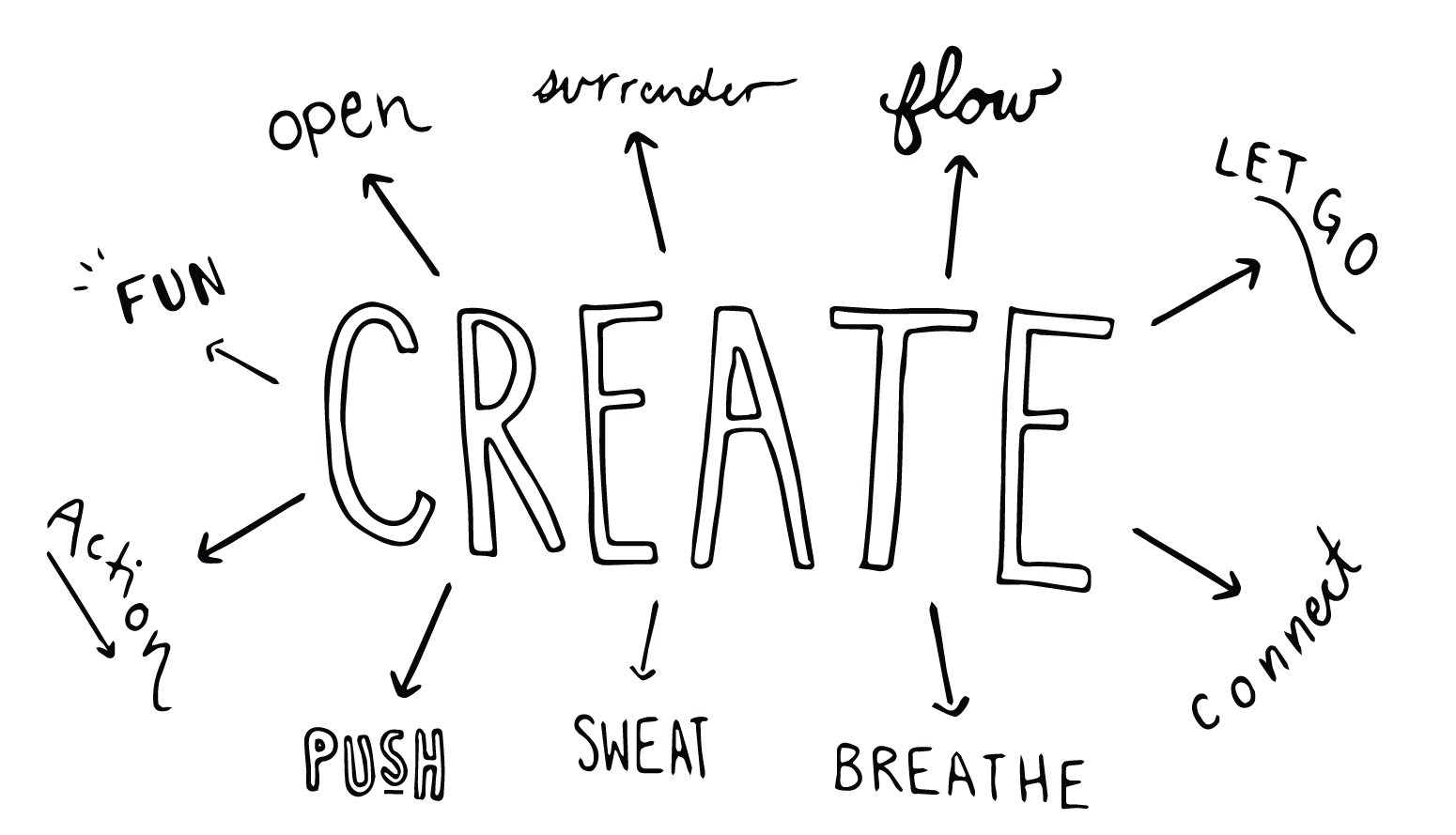 mind-map