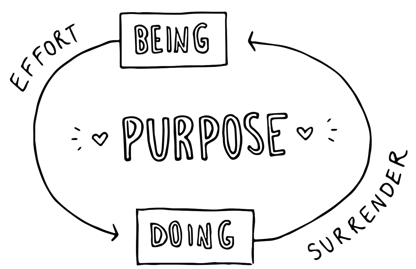being and doing